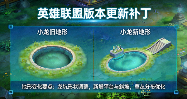 英雄联盟版本更新补丁与小龙地形变化示意画面